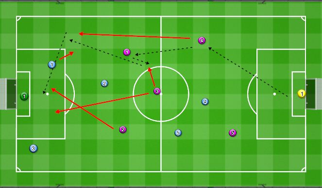 Football/Soccer Session Plan Drill (Colour): Small Sided Game