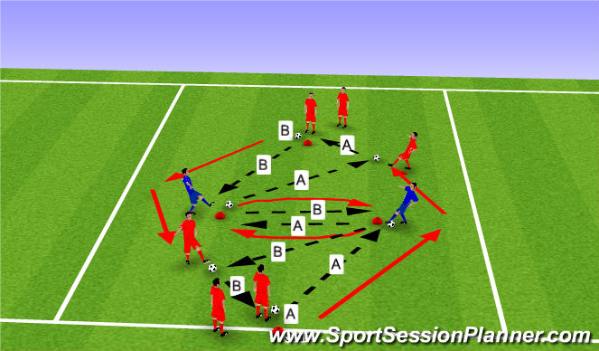 Football/Soccer Session Plan Drill (Colour): Movement - Give and Go