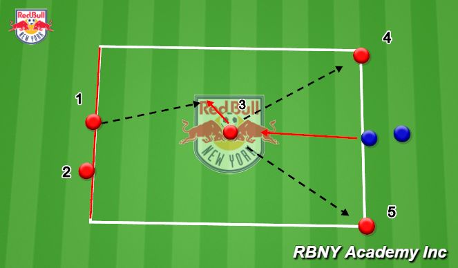 Football/Soccer Session Plan Drill (Colour): Warm Up/Intro