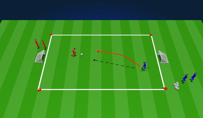 Football/Soccer Session Plan Drill (Colour): 1v1 to Goals