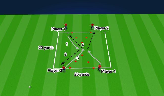 Football/Soccer Session Plan Drill (Colour): Open Hips/Passing Drill