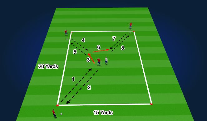 Football/Soccer Session Plan Drill (Colour): Passing/Evade Defender