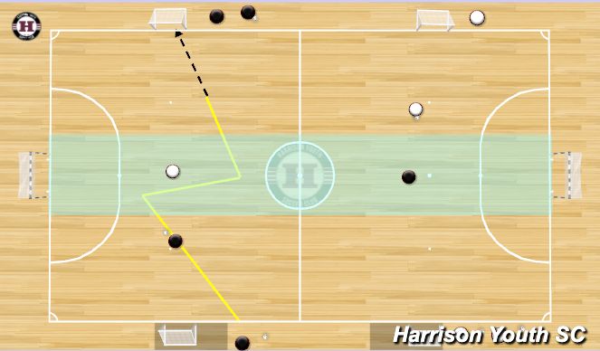 Futsal Session Plan Drill (Colour): 1v1 Defender