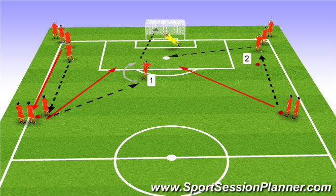 Football/Soccer Session Plan Drill (Colour): Combination Play Shoot Activity