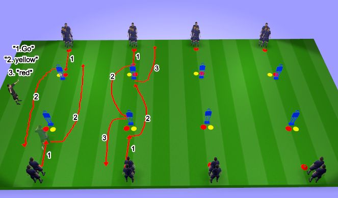 Football/Soccer Session Plan Drill (Colour): Speed of Transition