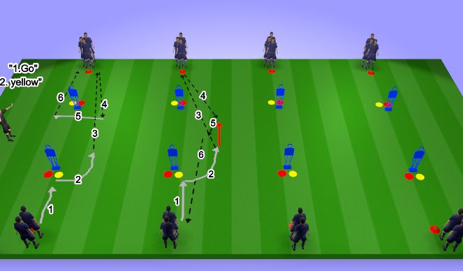 Football/Soccer Session Plan Drill (Colour): Speed of Transition II