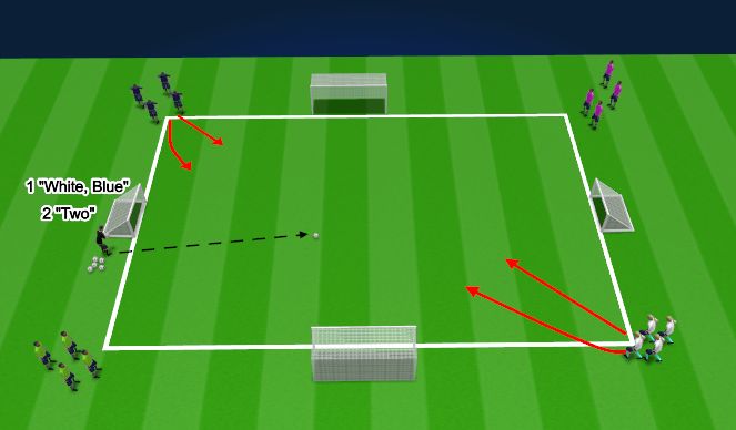 Football/Soccer Session Plan Drill (Colour): Speed of Transition ST