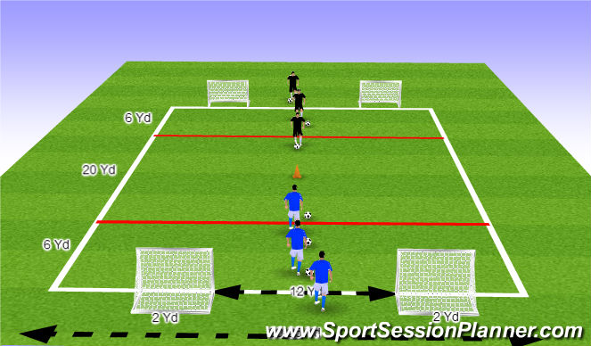 Football/Soccer Session Plan Drill (Colour): Ball Mastery + 1v1 Moves
