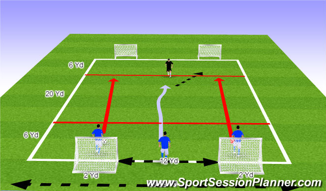 Football/Soccer Session Plan Drill (Colour): 3v1 to Goal