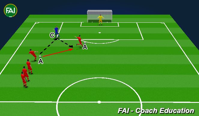 Football/Soccer Session Plan Drill (Colour): Screen 3