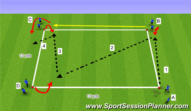 Football/Soccer Session Plan Drill (Colour): Overlap
