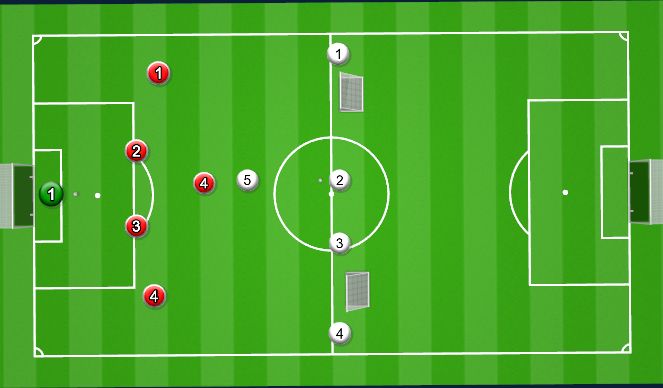 Football/Soccer Session Plan Drill (Colour): Screen 2