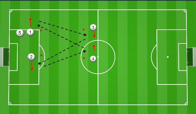 Football/Soccer Session Plan Drill (Colour): Screen 3