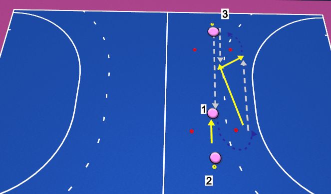 Hockey Session Plan Drill (Colour): Receive curl