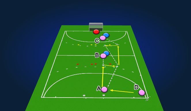 Hockey Session Plan Drill (Colour): 3-Level Passing Join attack (Add defenders)