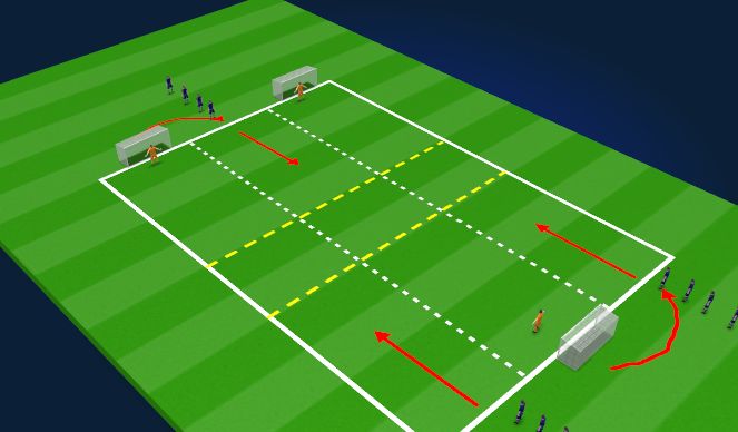 Football/Soccer Session Plan Drill (Colour): Goal Races