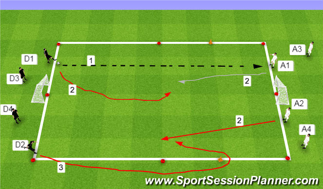 Football/Soccer Session Plan Drill (Colour): 2v2 GRP