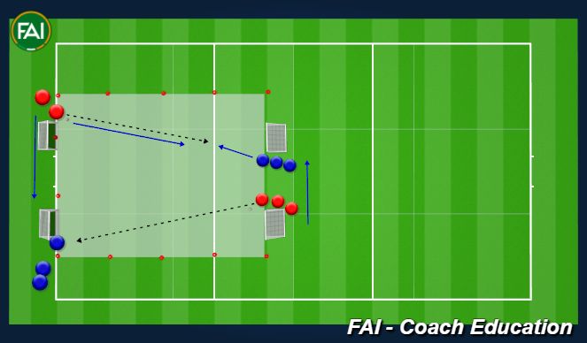 Football/Soccer Session Plan Drill (Colour): Fundamental Practice 1v1 Defending