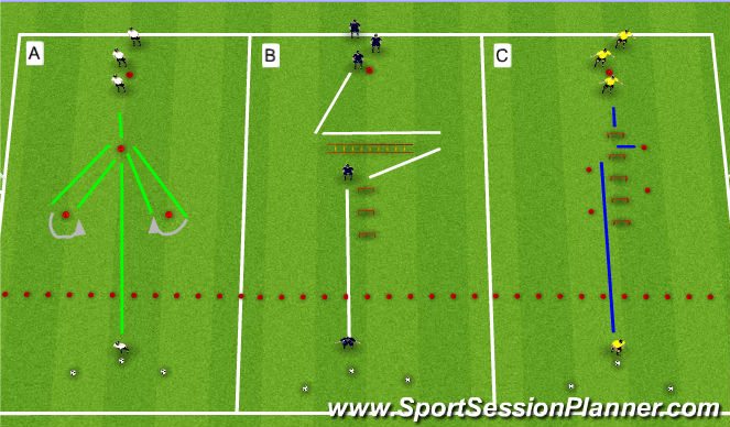 Football/Soccer Session Plan Drill (Colour): Warm Up / SAQ
