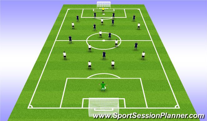 Football/Soccer Session Plan Drill (Colour): The Game, 11v11