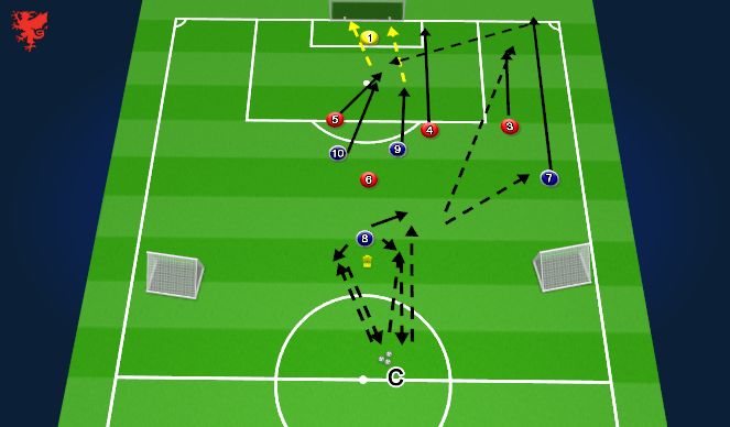 Football/Soccer Session Plan Drill (Colour): Block2