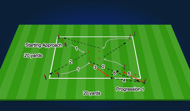 Football/Soccer Session Plan Drill (Colour): Dribble/Passing
