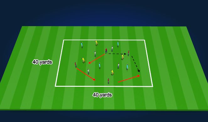 Football/Soccer Session Plan Drill (Colour): Passing/Movement