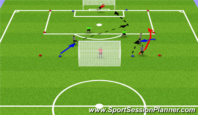 Football/Soccer Session Plan Drill (Colour): 3v2 to Big Goal