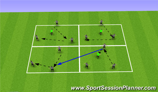 Football/Soccer Session Plan Drill (Colour): Rondos