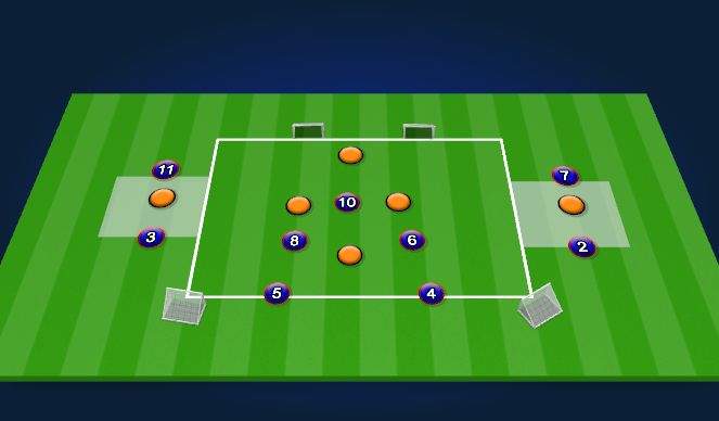 Football/Soccer Session Plan Drill (Colour): SPECIFIC