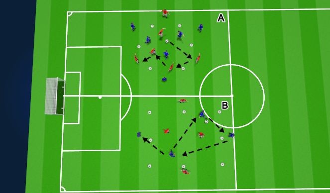 Football/Soccer Session Plan Drill (Colour): Rondos