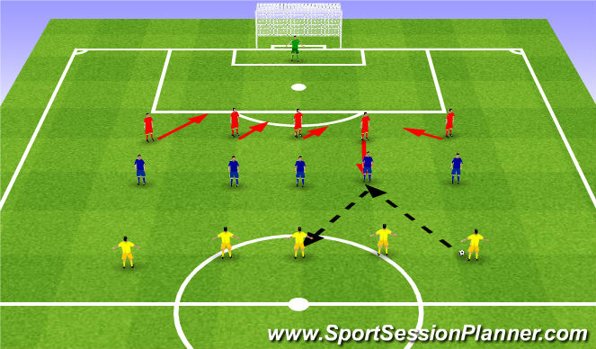 Football/Soccer Session Plan Drill (Colour): Defensive dexterity. Sprawna obrona.