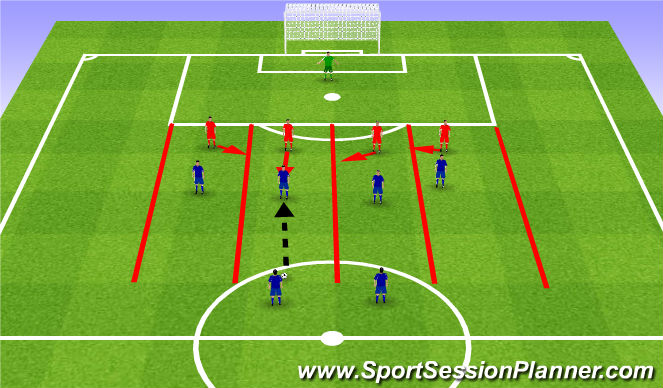 Football/Soccer Session Plan Drill (Colour): Defending as a zonal back 4. Bronienie w strefie czwórką z tyłu.