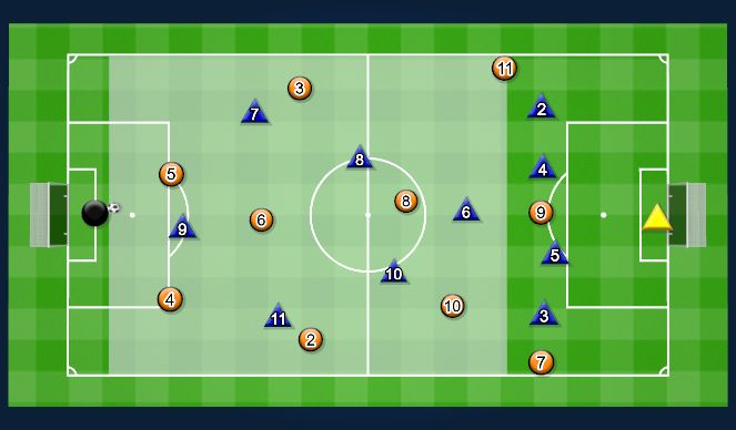 Football/Soccer Session Plan Drill (Colour): Situation