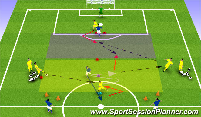 Football/Soccer Session Plan Drill (Colour): 1v1 CM side pressure + 1v1 Back to Goal Striker / Defender into a 2v1 overload with a tracking def