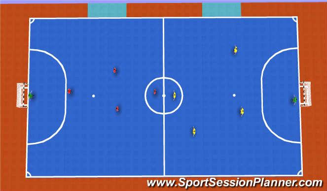 Futsal Session Plan Drill (Colour): SSG
