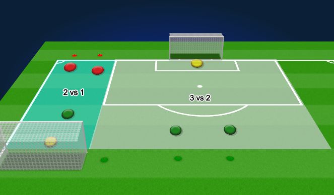 Football/Soccer Session Plan Drill (Colour): Overloads 2 vs1 & 3 vs 2