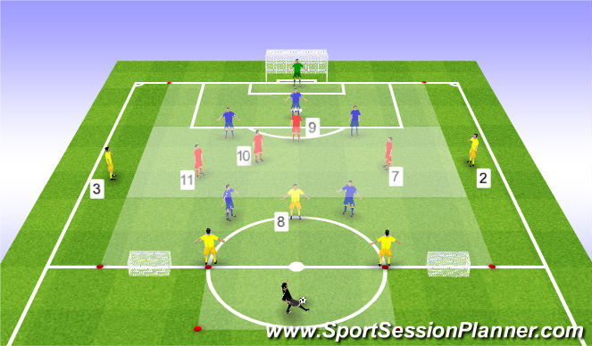 Football/Soccer Session Plan Drill (Colour): Positioning Game