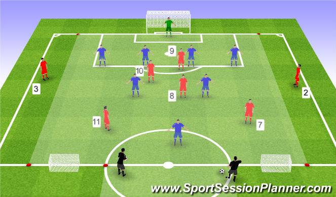 Football/Soccer Session Plan Drill (Colour): Game Training