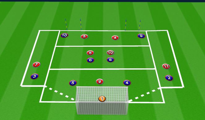 Football/Soccer Session Plan Drill (Colour): SPECIFIC