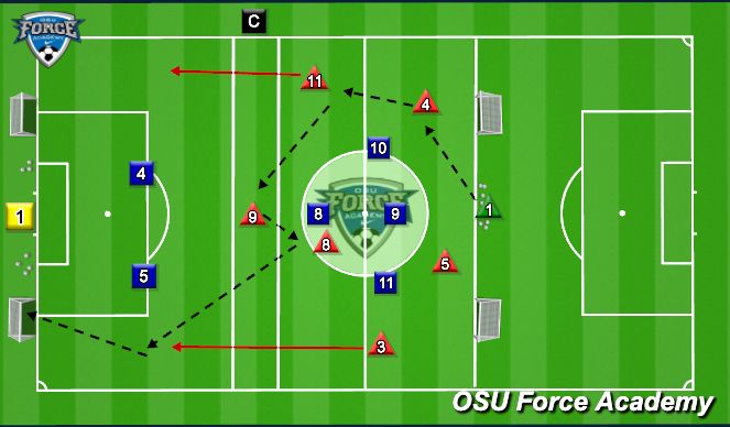 Football/Soccer Session Plan Drill (Colour): Transitional Play possession vs pressing and counter attack