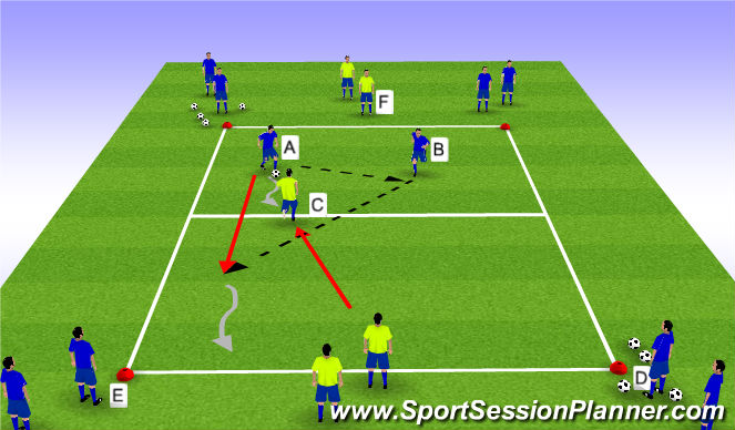 Football/Soccer Session Plan Drill (Colour): 2 v 1 across endlines