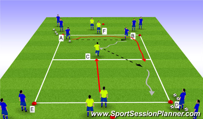 Football/Soccer Session Plan Drill (Colour): 2 v 1 Overlap