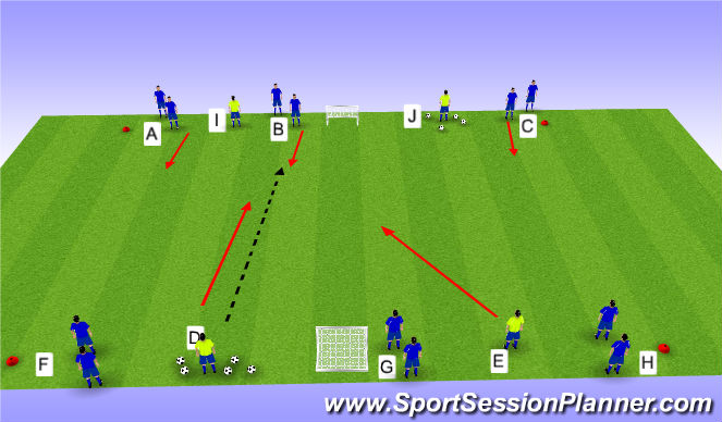 Football/Soccer Session Plan Drill (Colour): 3 v 2 to Mini Goals