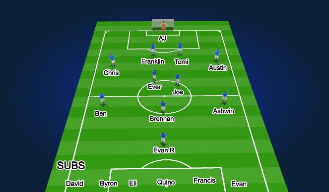 Football/Soccer Session Plan Drill (Colour): 1st Half Start