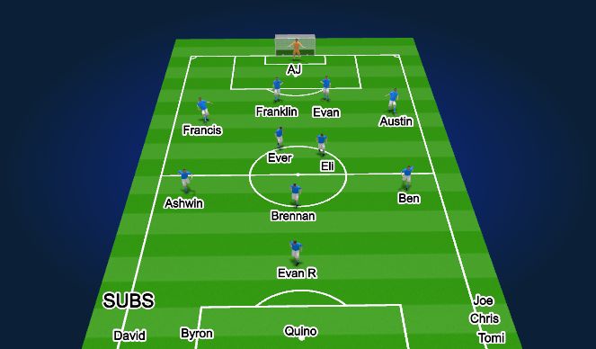 Football/Soccer Session Plan Drill (Colour): 1st Half - 12min