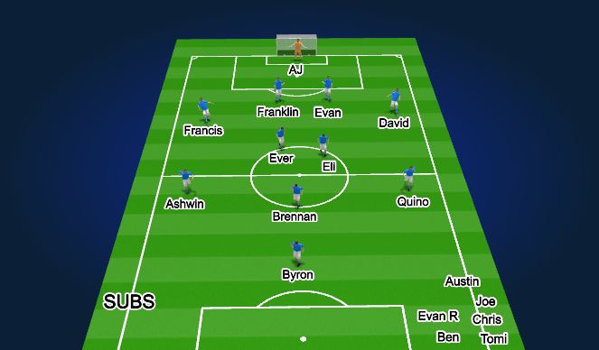 Football/Soccer Session Plan Drill (Colour): 1st half - 18min