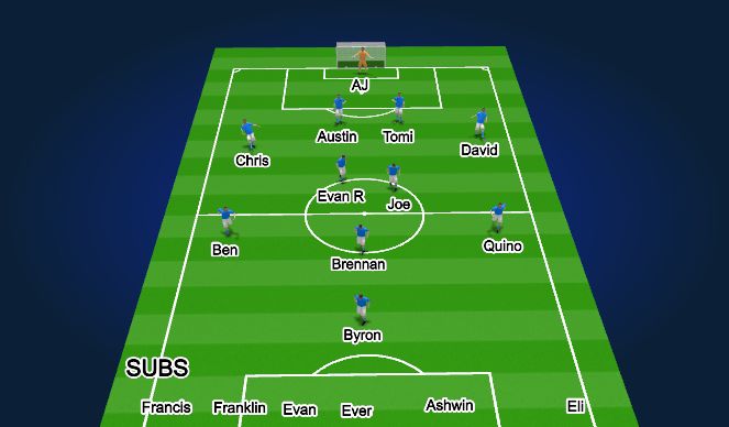 Football/Soccer Session Plan Drill (Colour): 1st half 25min