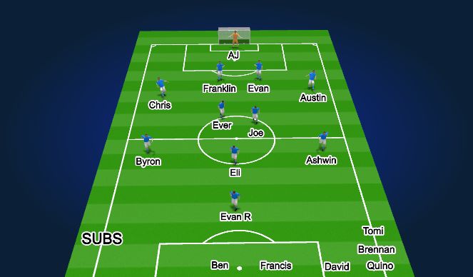 Football/Soccer Session Plan Drill (Colour): 2nd Half