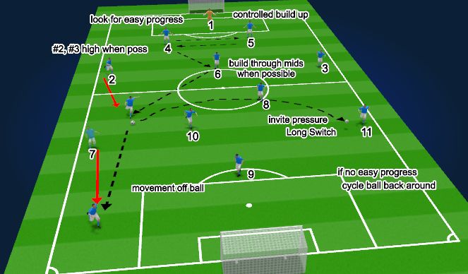 Football/Soccer Session Plan Drill (Colour): ATTACKING PRIORITY